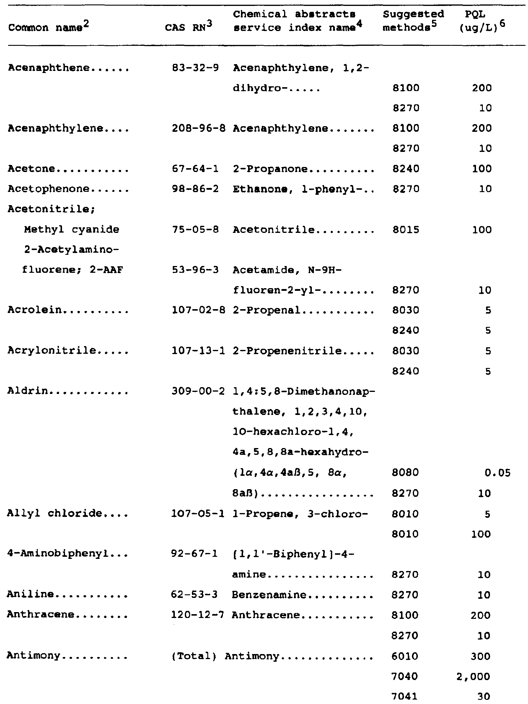 Image 1 within Appendix IX. -Ground Water Monitoring List